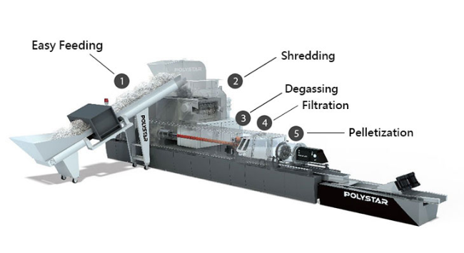 shredder plastic recycling process